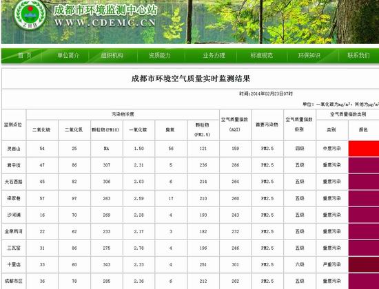 今日成都空氣重度污染 已啟動(dòng)三級(jí)應(yīng)急預(yù)案